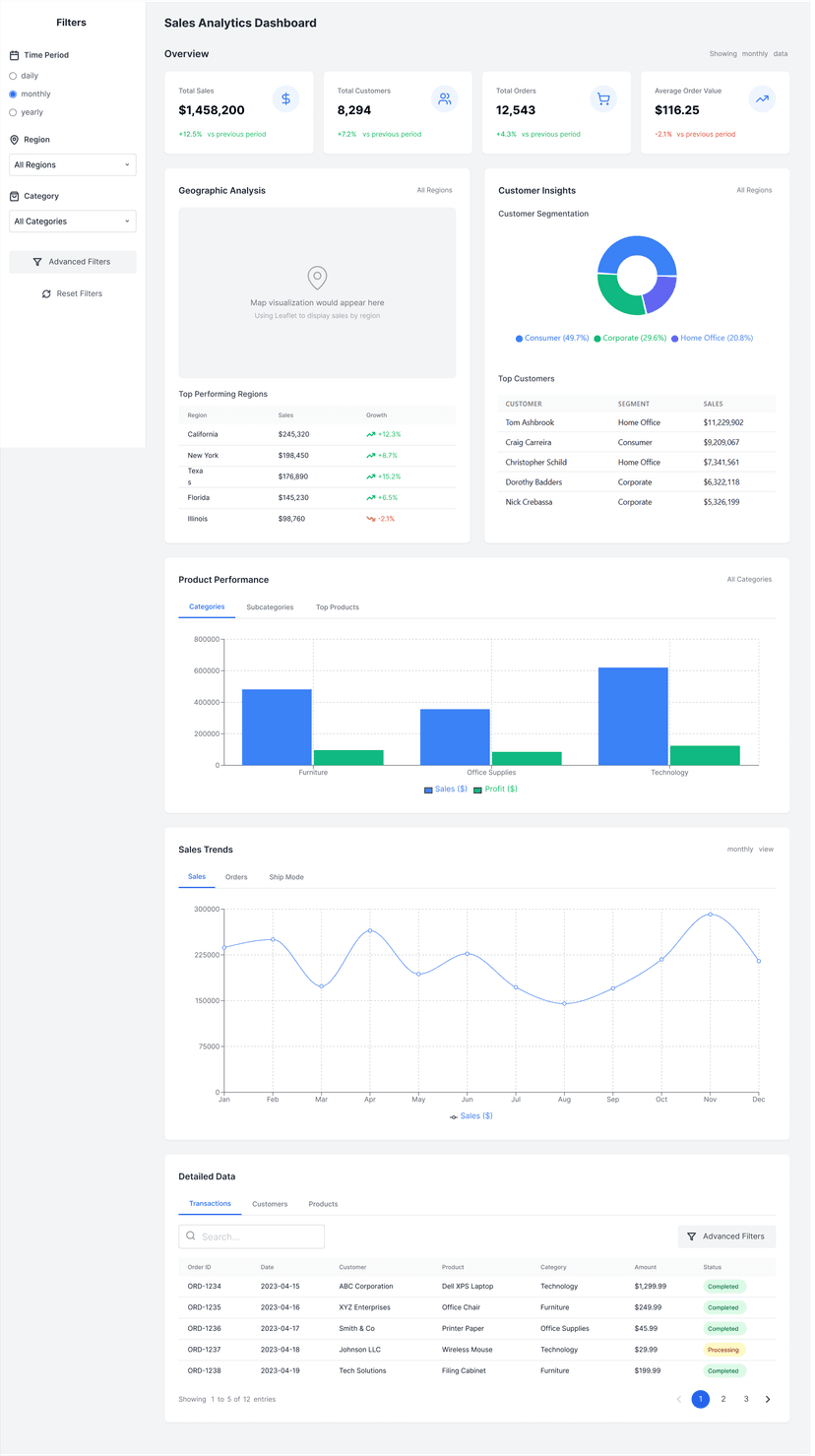 Dashboard Sales Analytics
